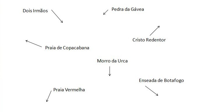 Vista maravilhosa do RJ